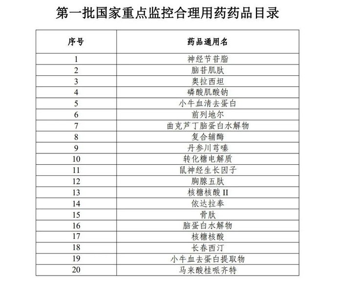 卫健委重磅发文:基药迎利好,这些重点监控品种"逃过