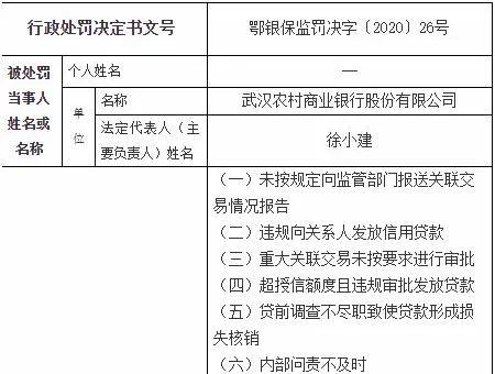 中部农商第一行董事长被调查 炸出一众房地产举报