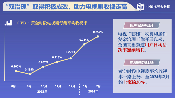 滕勇：CVB大数据洞察的剧集新趋势|收视率|大唐狄公案|电视剧盘点|狗剩快跑|在暴雪时分_新浪新闻