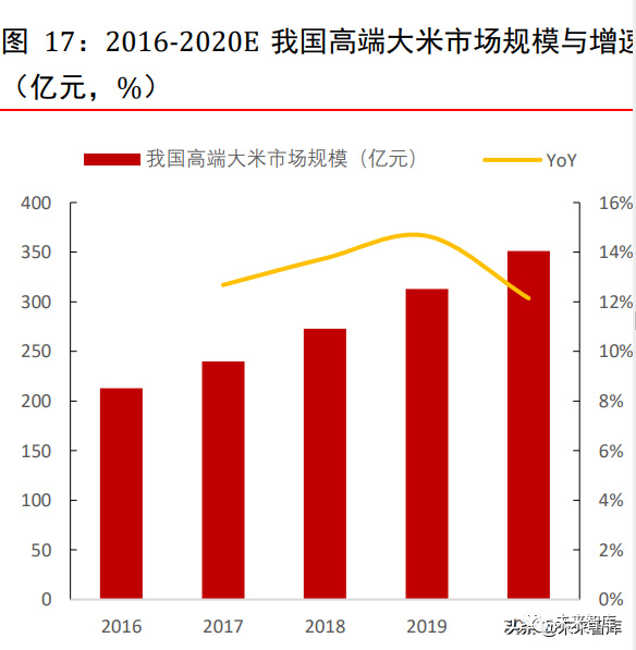 国稻种芯百团计划行动万祥军2022水稻行业产业链专研报告