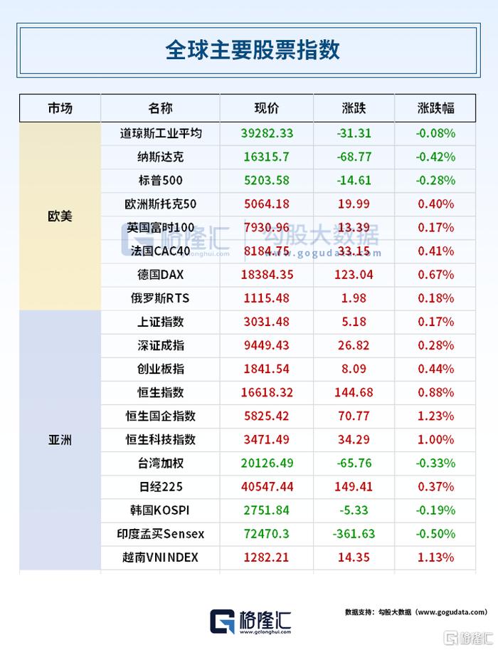 政经热点美国巴尔的摩大桥坍塌 影响周边港口航运综合自外媒,全球航运