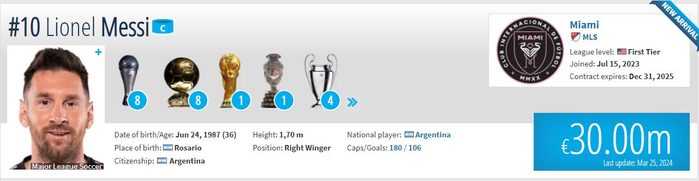 梅西的身价来到了3000万欧元。