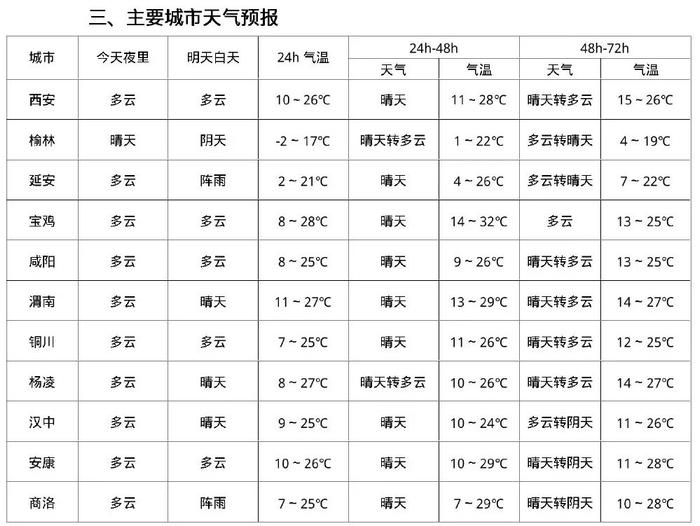 黄龙天气预报图片