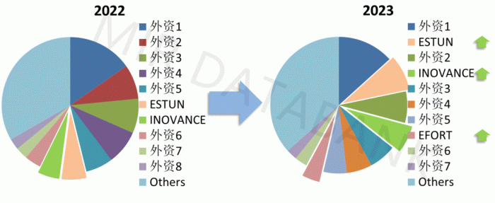 （数据来源：MIR DATABANK）