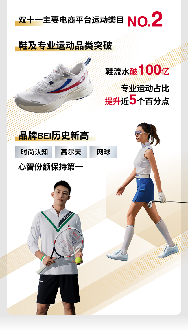 财报:打入菁英圈的fila,利润增长60%|fila|运动品牌|财报_新浪新闻