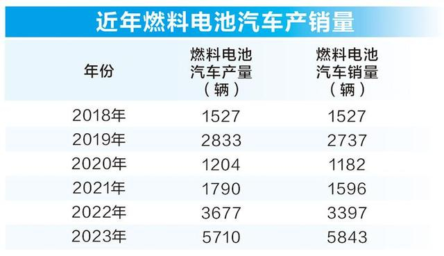 氢气产量占比超30中国稳居全球第一产氢国地位