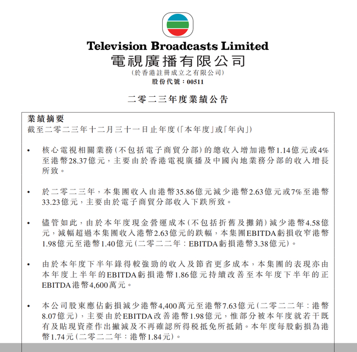 从营收结构来看，TVB拥有电视广播、OTT串流、电子商贸、中国内地业务及国际业务这五项业务。