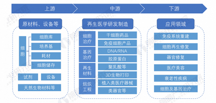 图片来源：前瞻产业研究院