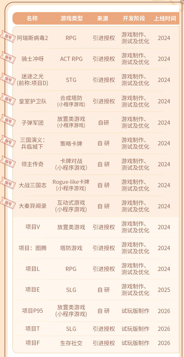 青瓷游戏年报由盈转亏最强蜗牛年收入486亿元