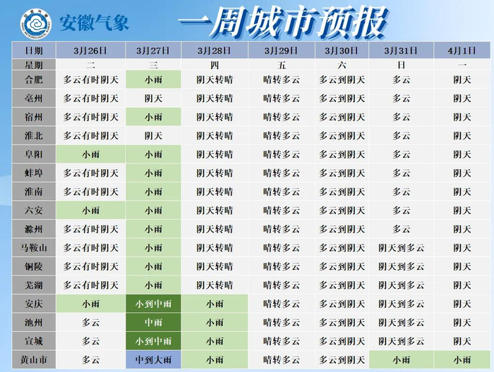 合肥即将猛烈升温!|多云|合肥市|小雨_新浪新闻