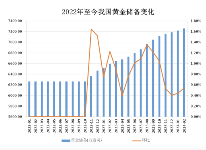 黄金大涨后,下一个轮到白银了?