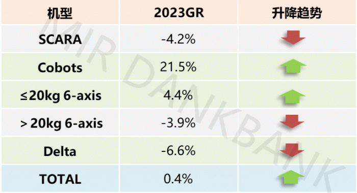 （数据来源：MIR DATABANK）