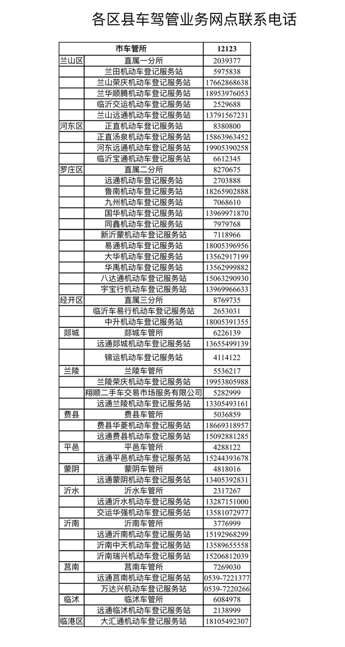 30咨询电话答:线上确认号牌后,携带相关手续资料选择就近车管所或登记