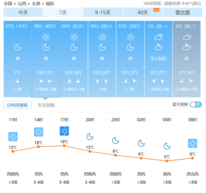 3月2830日山西省天气预报吹呀吹记得戴上口罩