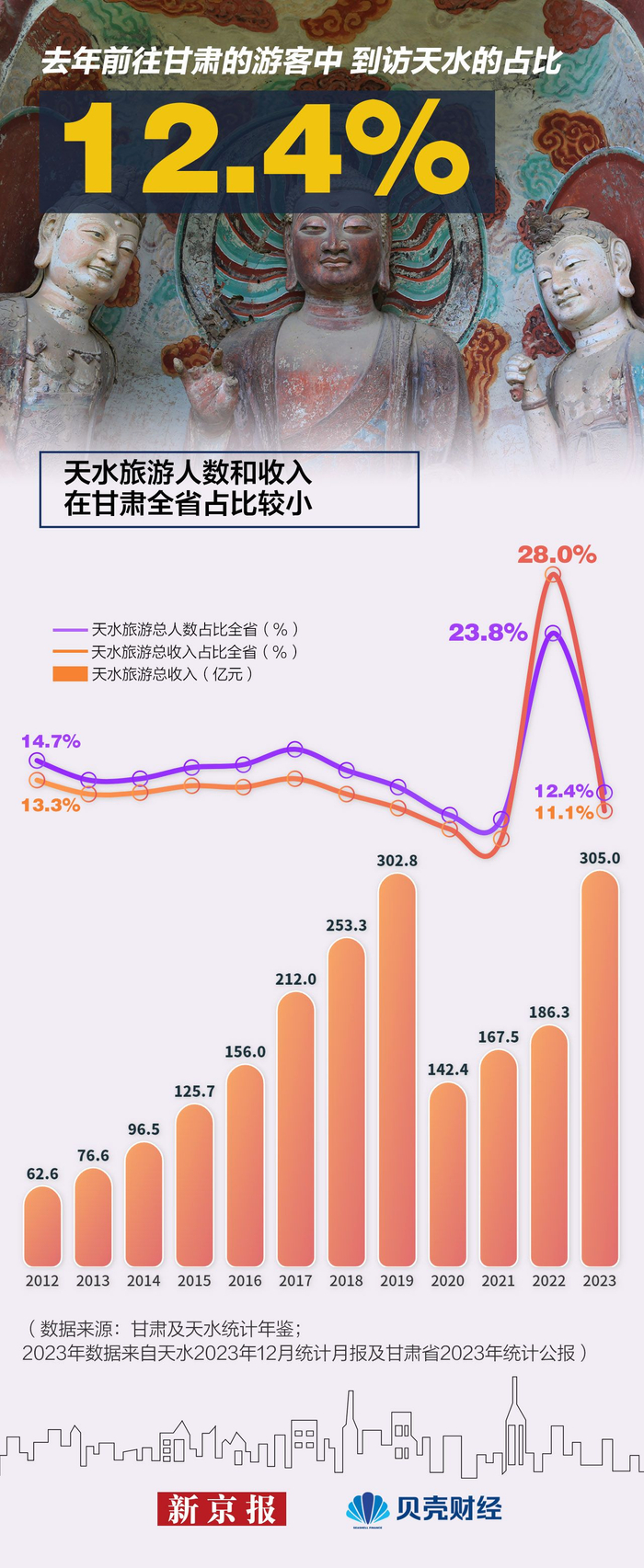 解码甘肃天水|除了麻辣烫和麦积山 "硬科技小城"瞄准ai算力|天水市