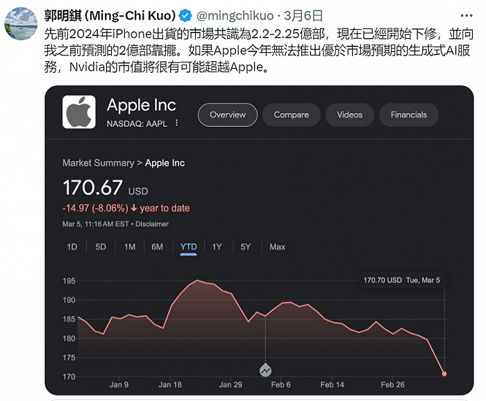 图源：X @mingchikuo