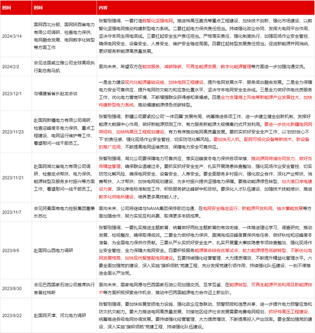 国家电网新董事长张智刚信息梳理|电力|国网|国家电网有限公司|局长|华北_新浪新闻