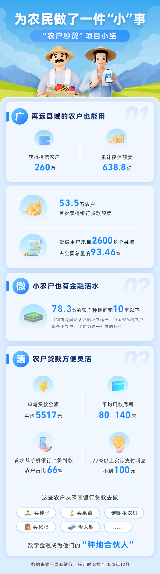 农业农村部大数据发展中心与网商银行达成战略合作联合发起农户秒贷