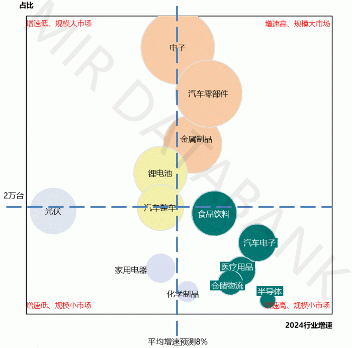 （数据来源：MIR DATABANK）