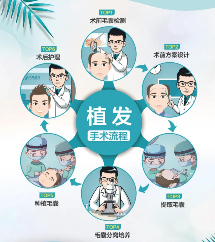 满18岁可免费申领!在贵州脱发有救了|脱发|植发|贵州_新浪新闻