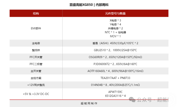 百盛高能xg850电源评测:开创国潮风格的高性价比atx 3.