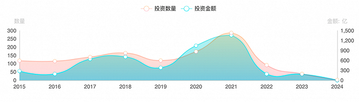 图片来源：IT桔子