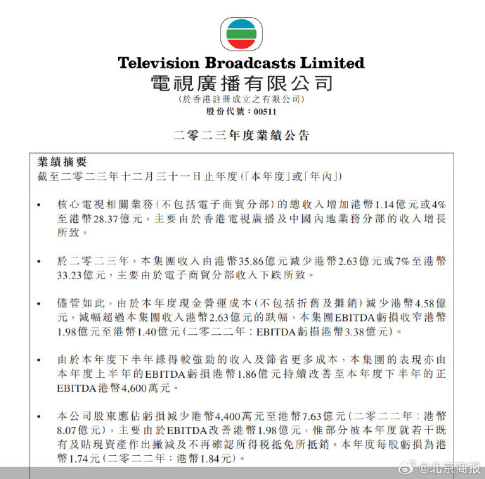 左手爆款右手直播,tvb为何仍亏损|电视广播|电子|爆款