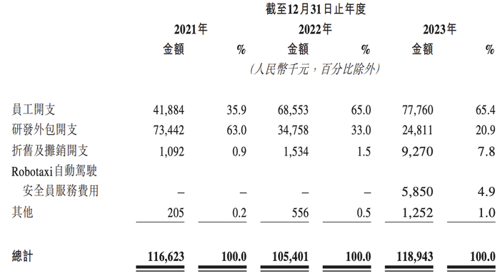 如祺出行冲刺上市:三年被罚款270万元,销售费用远高于
