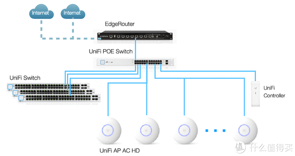 mesh向左ap向右一篇文章清楚mesh组网与ap组网的区别以及ap组网产品