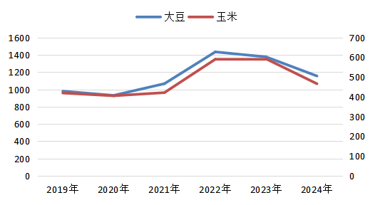 数据来源：Wind，紫金天风期货研究所