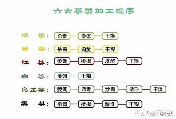 中国六大茶系：分类及特色，看完就懂了（喝茶入门）-第2张图片-茶世界