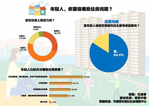 居住区人群需求分析图图片