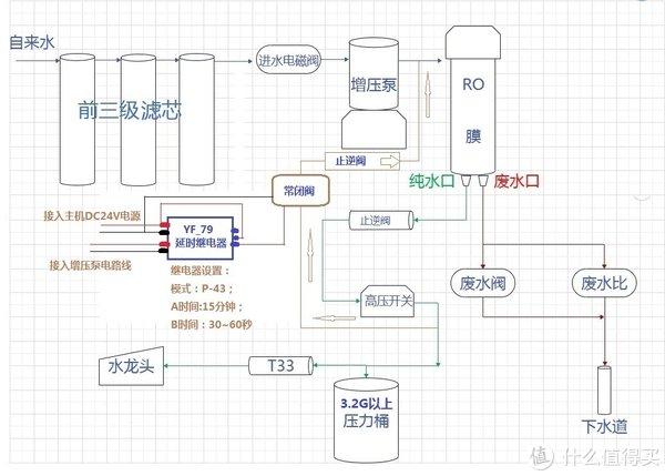 涞水县陈水图片