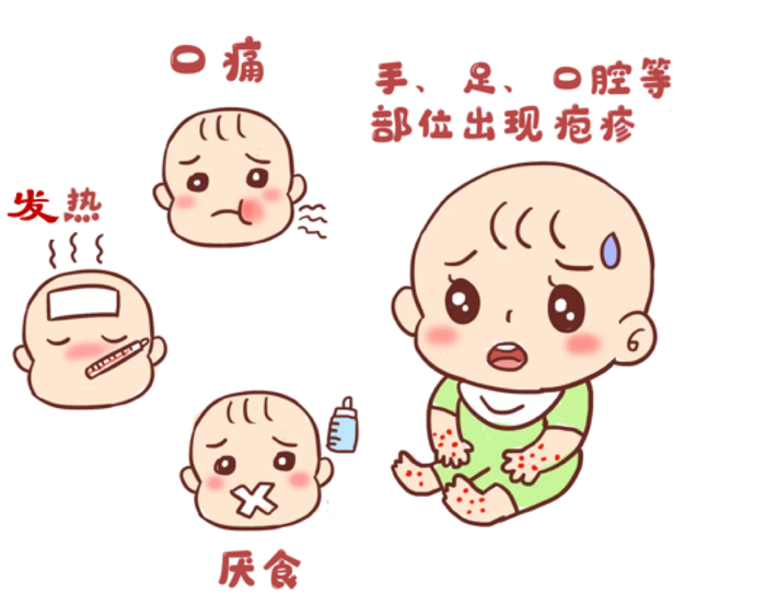 手足口病|病毒|来临_新浪新闻