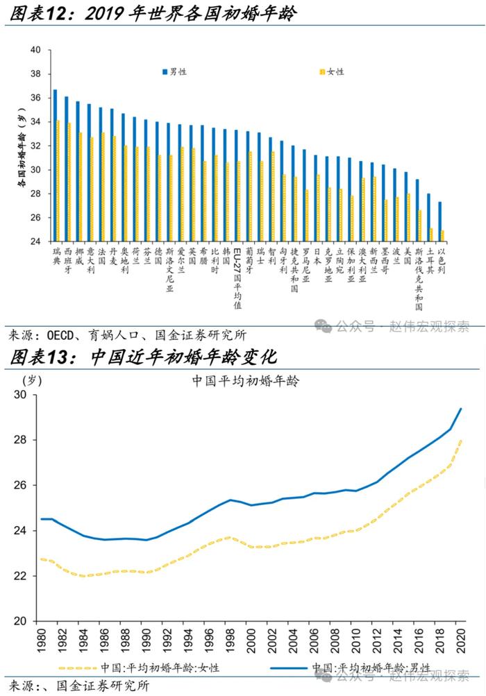 生育率走势图图片