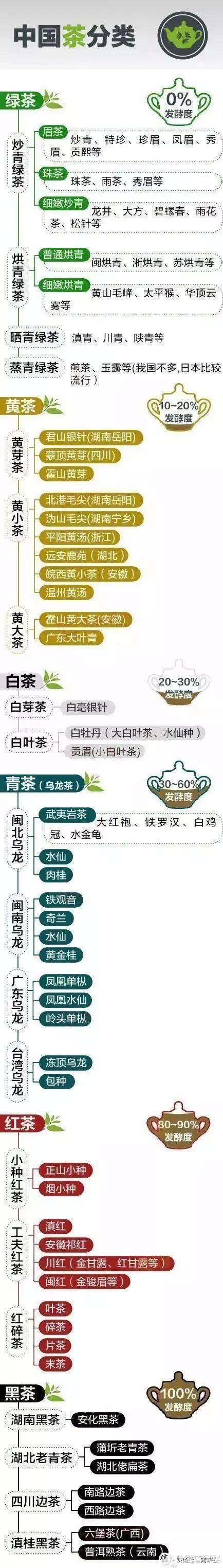 中国六大茶系：分类及特色，看完就懂了（喝茶入门）-第16张图片-茶世界