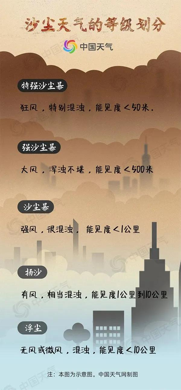 明天还有浮尘吗?烟台最新预报:最高气温25