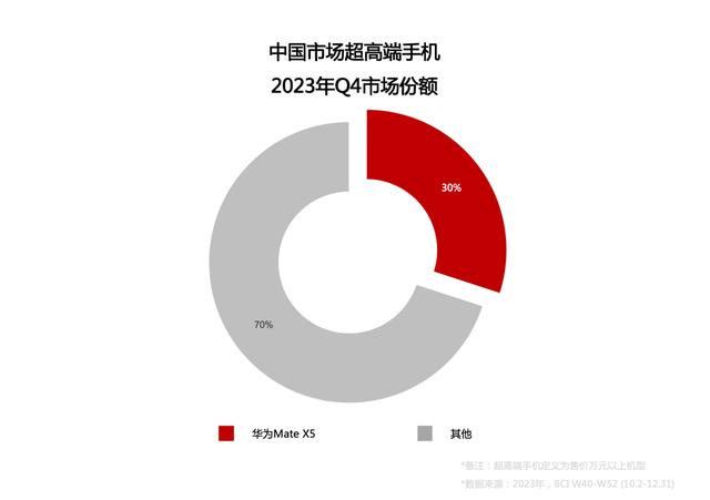 谁控制华为图片