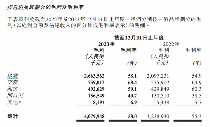 珍酒李渡发首份年报吴向东的第三舰队也出发了