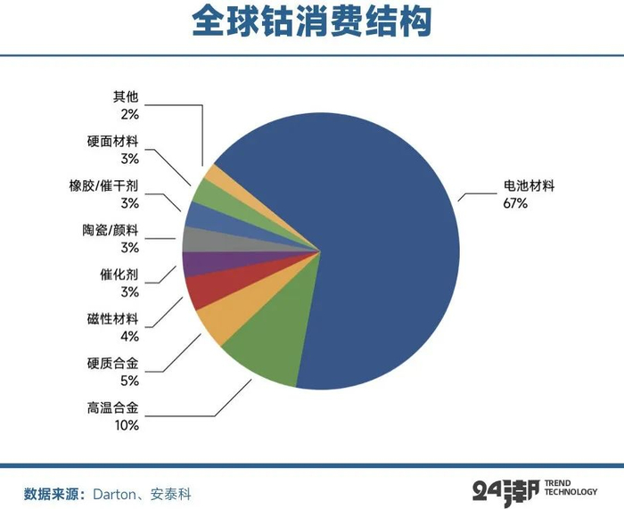 钴矿全球争夺战|深度|钴|矿产|钴矿_新浪新闻