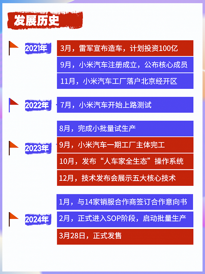 数读小米汽车:疯狂生长的两年半|小米|雷军|车企_新浪新闻