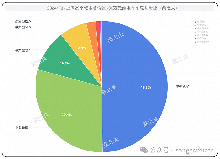 图注：2022年-2024年（1-12周累计数据） 竞争格局与策略建议