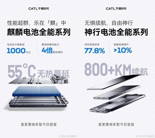 宁德时代神行电池与麒麟电池全能系列亮相小米su7或将首发搭载