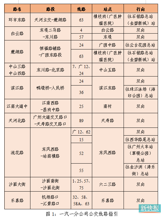 不藏了广州首批特色风貌林荫路登场快来一起坐上公交去打卡吧