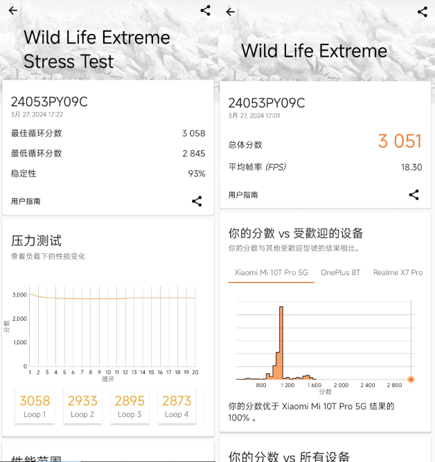 1离屏」等共计六大测试项目的连续测试,可以看到骁龙8s gen3在gpu性能