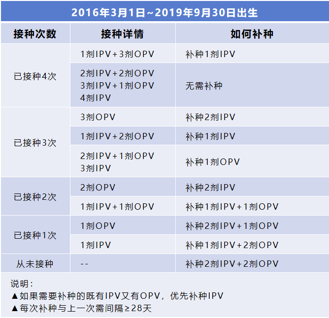 西宁家长 这支免费疫苗近期赶紧补!