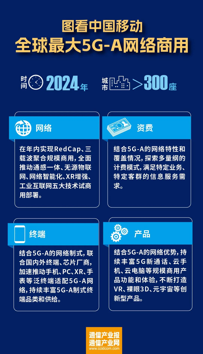 中国移动公布首批100个5g-a商用城市名单