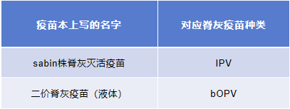 西宁家长 这支免费疫苗近期赶紧补!