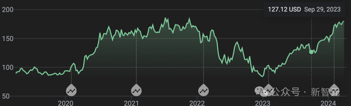 亚马逊|微软|市值_新浪新闻