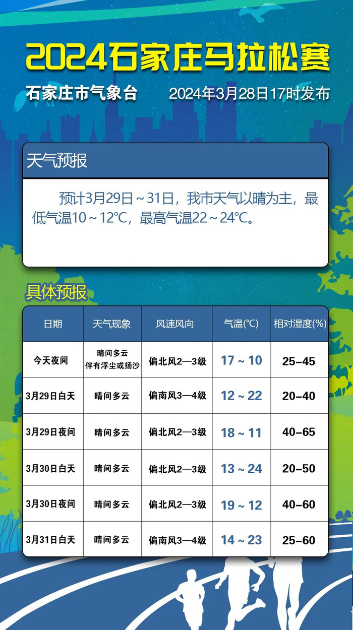 石家庄市今夜仍有沙尘天气|多云|沙尘|石家庄_新浪新闻